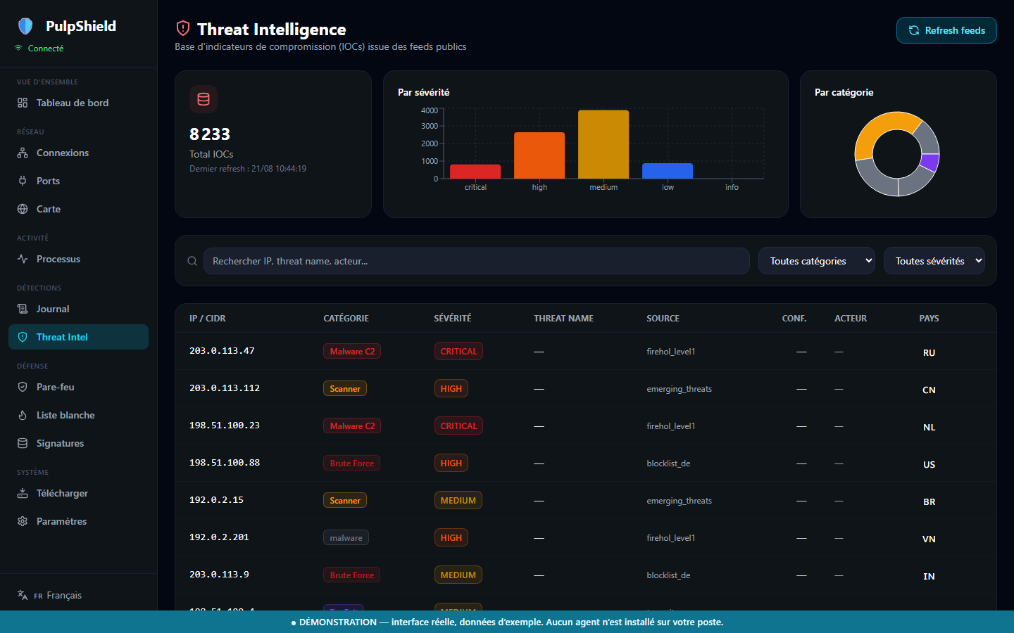 Threat intelligence: known malicious addresses by category and by source